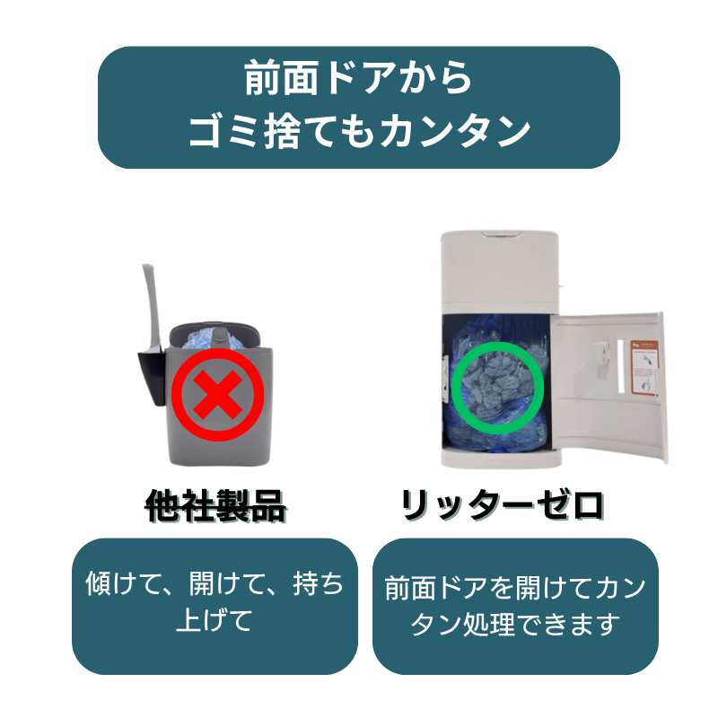 リッターゼロ 猫トイレ用ゴミ箱