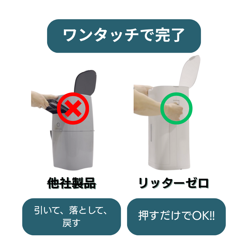 リッターゼロ 猫トイレ用ゴミ箱