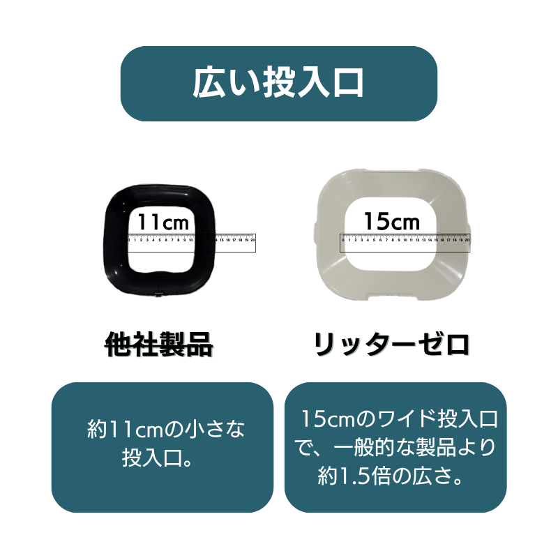 リッターゼロ 猫トイレ用ゴミ箱