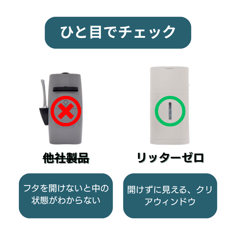 リッターゼロ 猫トイレ用ゴミ箱
